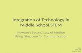 Integration of technology in middle school stem