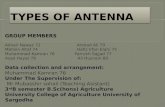 Types of antenna of insects