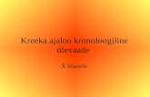 Kreeka ajaloo kronoloogiline ülevaade