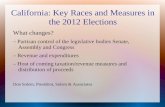 Key races & measures