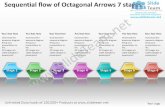 Business power point templates sequential flow of octagonal arrows 7 stages sales ppt slides