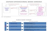 Sistem Operasional Bank Syariah