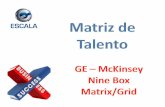 Matriz de Talento 9 Box Grid