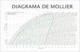 97354188 Diagrama de Mollier