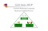 Slide Gioi Thieu UML Va RUP