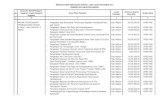 Rencana Umum Pengadaan Kabupaten Madiun Tahun 2012