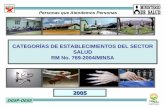 Categorias de Establecimientos Del Sector Salud Rm 769-2004 Minsa[1]