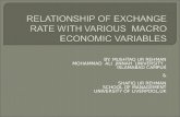 Relationship of exchange rates