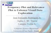 Frequency plot and relevance plot to enhance visual data exploration
