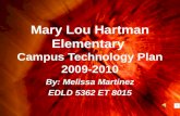 Mary lou hartman elementarynomusic
