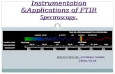 FT-IR spectroscopy Instrumentation and Application, By- Anubhav singh, M.pharm