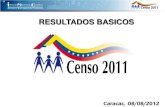 Resultados básicos censo 2011