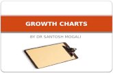 Growth charts santosh mogali