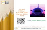 Global Military Aviation MRO Market 2014-2024