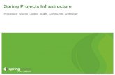 Spring Projects Infrastructure