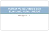 7. market value added dan economic value added