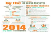 OpenSpan by the Numbers - 2014: A Fantastic year for the company