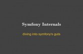 Symfony Internals