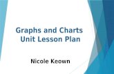 Graphs and charts unit lesson plan