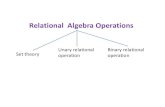 Rel algebra set theory girija