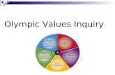 Hillary's Olympic values inquiry