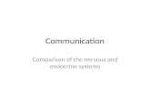 Cell Communication