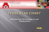 Texas STar Chart PowerPoint