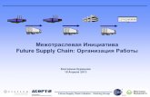 Ekaterina Kurasheva | Future Supply Chain Initiative in Russia