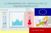 Climogramas de las Capitales de la Unión Europea (UE)