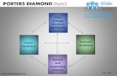Porters diamond style design 2 powerpoint presentation templates.