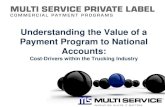 Understanding the value of a payment program to national accounts