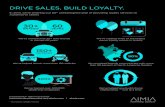 Drive Sales, Build#Loyalty. We have worked with 30+ #Automotive brands in the last 60 years. Automotive #infographic