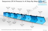 10 stages sequence of process in step by-step format organization chart powerpoint slides