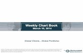 Chart Book and Financial Market Update (3/10/14)
