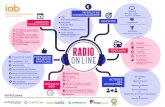 Infografia Radio Online IAB SPAIN onthespot Comisión Radio Online 2014
