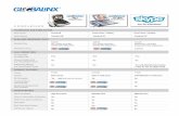 Globalinx Comparison 2009
