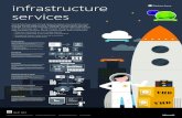 Windows azure infrastructure services poster