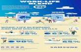 Samsung Work-Life Blend Infographic