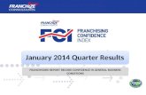 New Zealand Franchising Confidence Index | January 2014