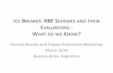 Annual Results and Impact Evaluation Workshop for RBF - Day Four - Ice Breaker - RBF Schemes and Their Evaluations