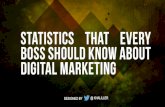 Statistics that every boss should know about digital marketing