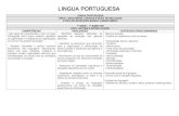 Alinhamento de Língua Portuguesa