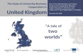 The State of University-Business Cooperation in the UK