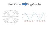Unit circle         trig graphs