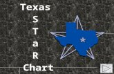 Texas S Ta R Chart For School Presentation
