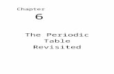 Chemistry - Chp 6 - The Periodic Table Revisited - Notes