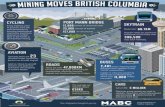 Mining Moves British Columbia - Visual Capitalist