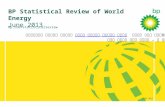 Statistical review of_world_energy_2013