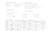 Formulas y tablas básicas