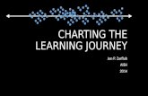 AISH - Charting the Learning Journey